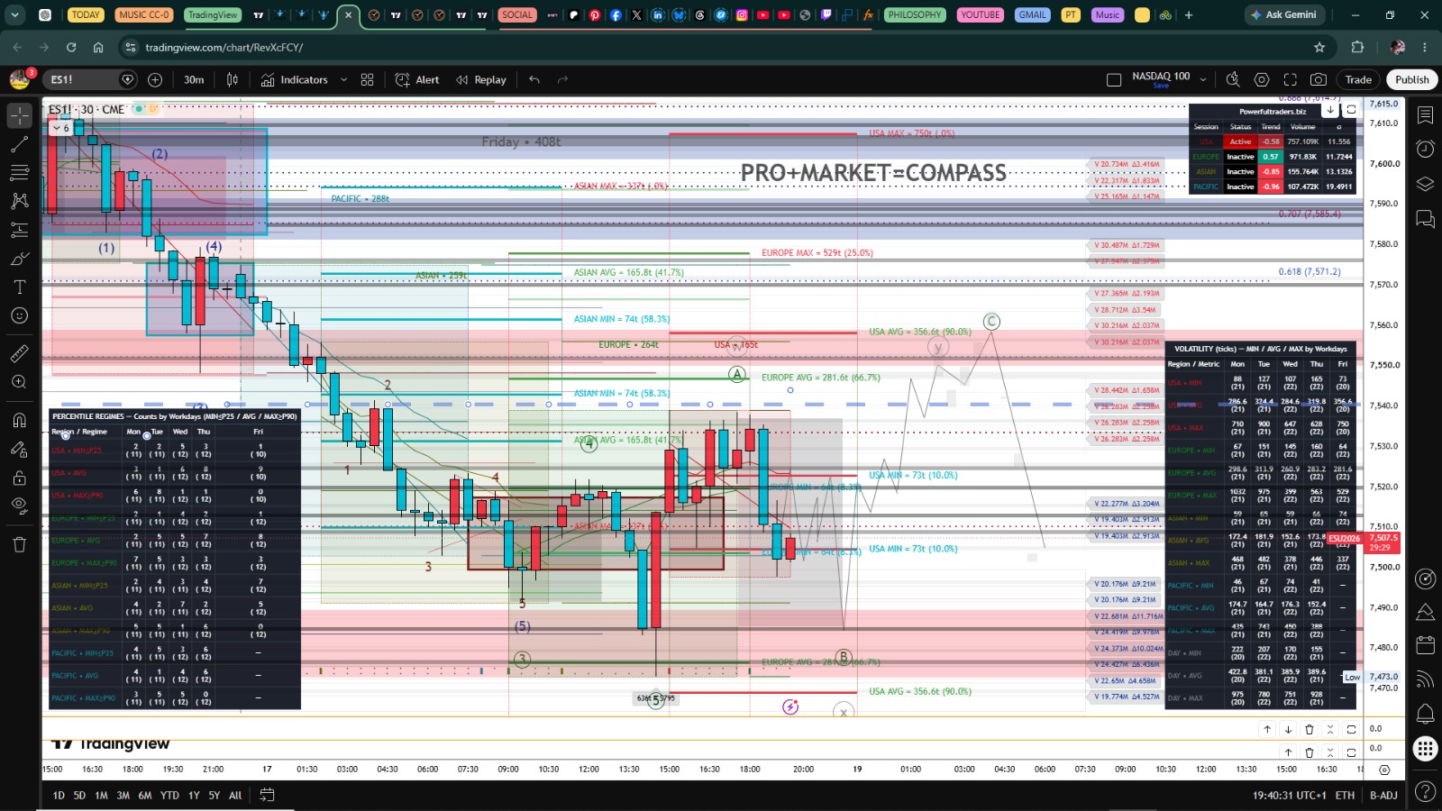 PRO+Market = Compass